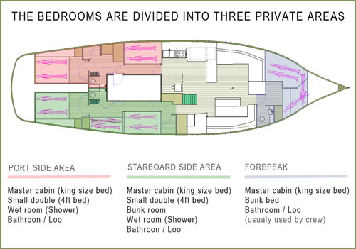 Plan Bedrooms